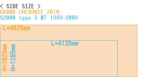 #GRAND CHEROKEE 2010- + S2000 type S MT 1999-2009
